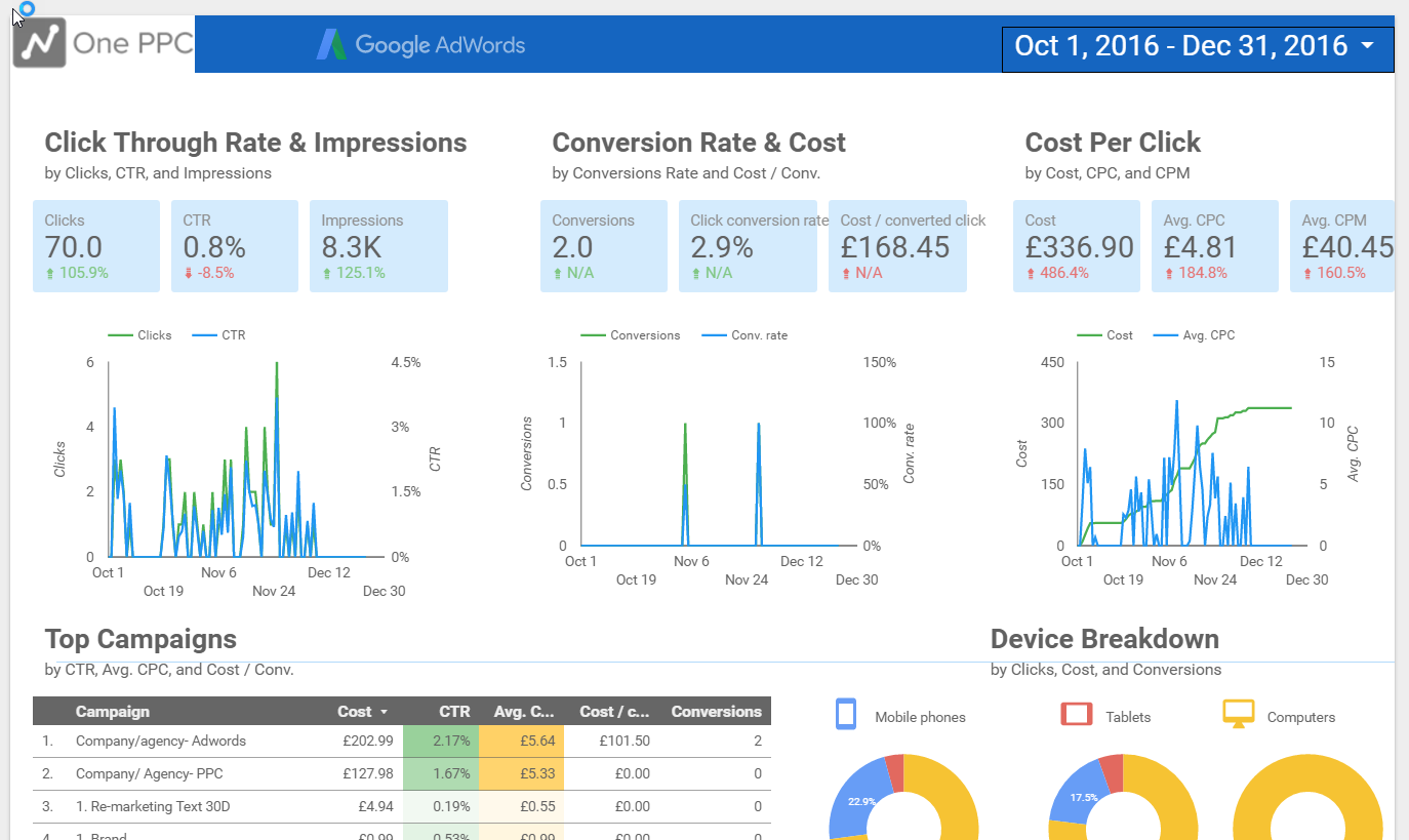 Google Data Studio