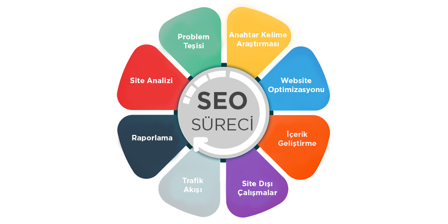 SEO Optimizasyonu